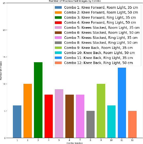 Figure 3 for Is thermography a viable solution for detecting pressure injuries in dark skin patients?