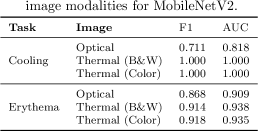 Figure 2 for Is thermography a viable solution for detecting pressure injuries in dark skin patients?