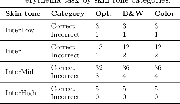 Figure 4 for Is thermography a viable solution for detecting pressure injuries in dark skin patients?