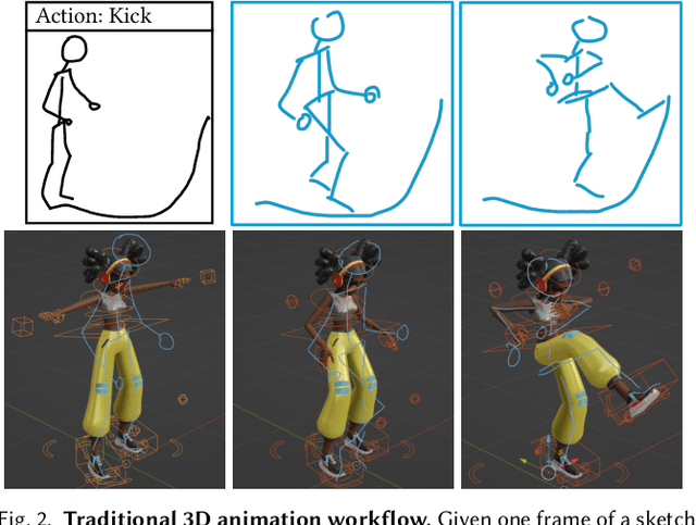 Figure 3 for Sketch2Anim: Towards Transferring Sketch Storyboards into 3D Animation