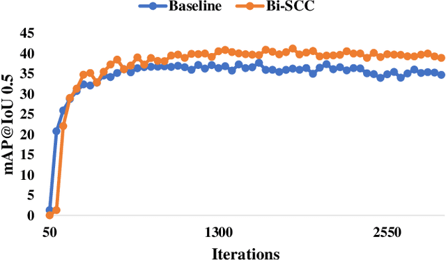 Figure 4 for Weakly-Supervised Temporal Action Localization with Bidirectional Semantic Consistency Constraint