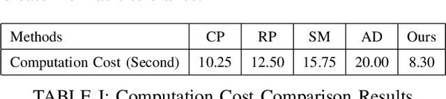 Figure 3 for Adaptive Fault Tolerance Mechanisms of Large Language Models in Cloud Computing Environments