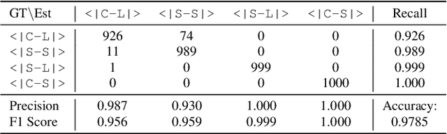 Figure 2 for LLM-Enhanced Dialogue Management for Full-Duplex Spoken Dialogue Systems