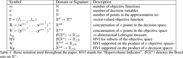 Figure 1 for The Hypervolume Indicator Hessian Matrix: Analytical Expression, Computational Time Complexity, and Sparsity