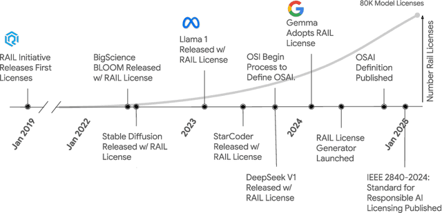 Figure 4 for New Tools are Needed for Tracking Adherence to AI Model Behavioral Use Clauses