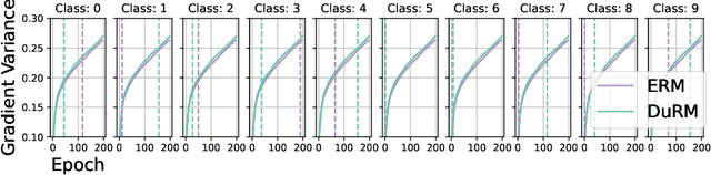 Figure 3 for Frustratingly Easy Model Generalization by Dummy Risk Minimization