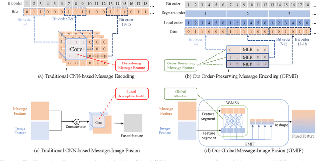 Figure 1 for Effective Message Hiding with Order-Preserving Mechanisms