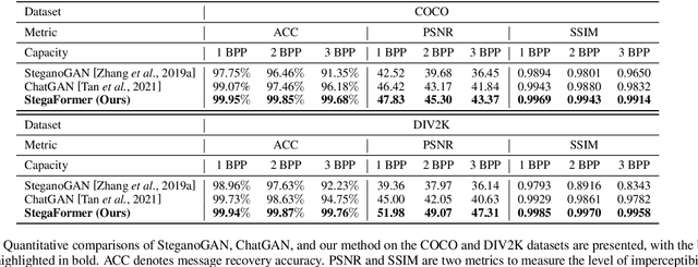 Figure 2 for Effective Message Hiding with Order-Preserving Mechanisms