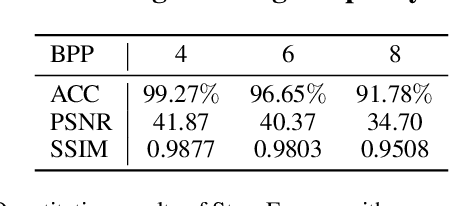 Figure 4 for Effective Message Hiding with Order-Preserving Mechanisms