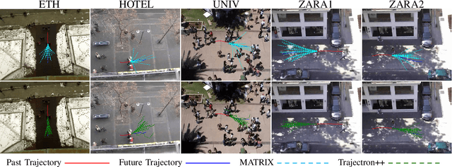 Figure 3 for MATRIX: Multi-Agent Trajectory Generation with Diverse Contexts