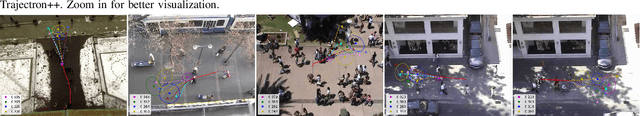 Figure 4 for MATRIX: Multi-Agent Trajectory Generation with Diverse Contexts