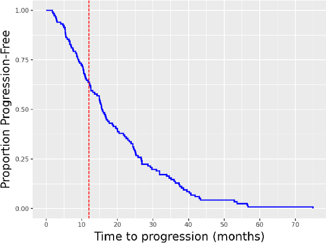 Figure 3 for Multimodal Deep Learning for Prediction of Progression-Free Survival in Patients with Neuroendocrine Tumors Undergoing 177Lu-based Peptide Receptor Radionuclide Therapy