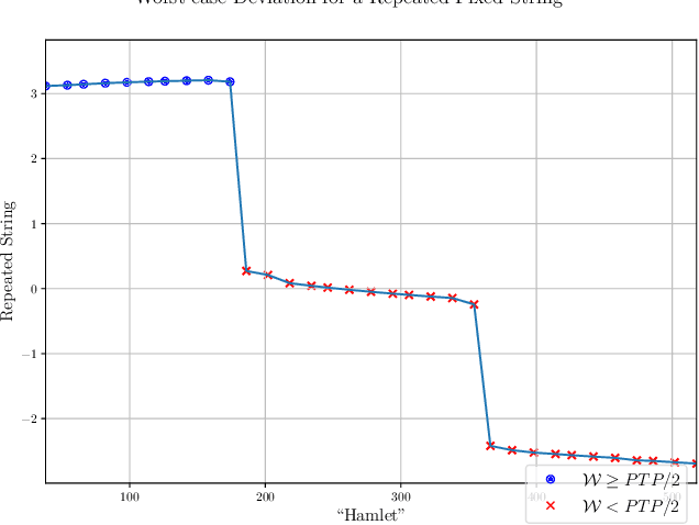 Figure 1 for Provably Overwhelming Transformer Models with Designed Inputs
