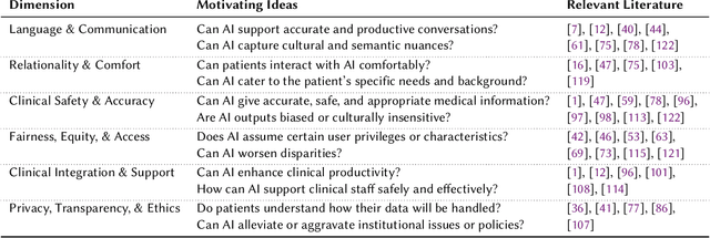 Figure 1 for Designing Beyond Language: Sociotechnical Barriers in AI Health Technologies for Limited English Proficiency