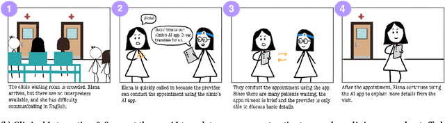 Figure 2 for Designing Beyond Language: Sociotechnical Barriers in AI Health Technologies for Limited English Proficiency