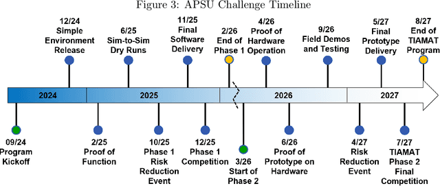 Figure 3 for From Abstraction to Reality: DARPA's Vision for Robust Sim-to-Real Autonomy