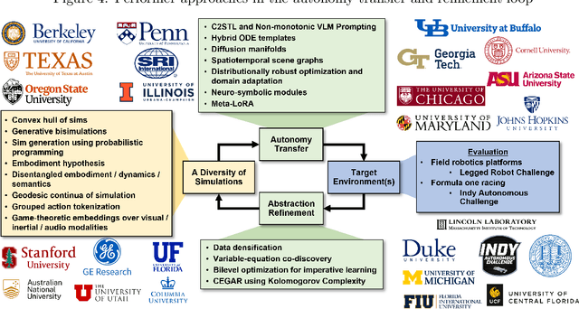 Figure 4 for From Abstraction to Reality: DARPA's Vision for Robust Sim-to-Real Autonomy