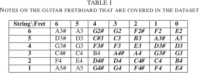Figure 4 for Development of Large Annotated Music Datasets using HMM-based Forced Viterbi Alignment