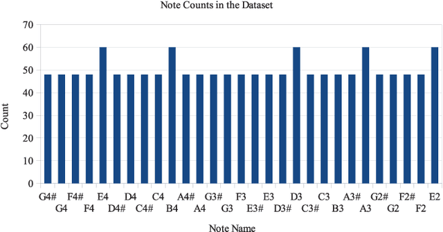 Figure 2 for Development of Large Annotated Music Datasets using HMM-based Forced Viterbi Alignment