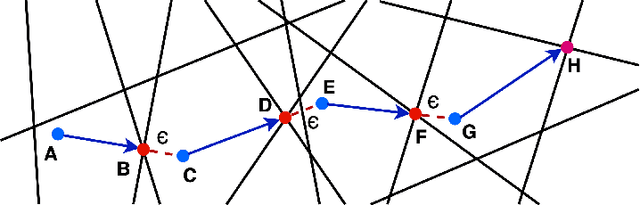 Figure 1 for Optimization Over Trained Neural Networks: Taking a Relaxing Walk