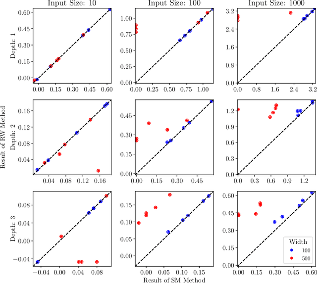 Figure 3 for Optimization Over Trained Neural Networks: Taking a Relaxing Walk