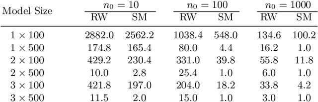 Figure 2 for Optimization Over Trained Neural Networks: Taking a Relaxing Walk