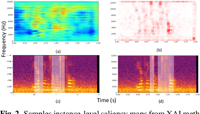 Figure 3 for Beyond saliency: enhancing explanation of speech emotion recognition with expert-referenced acoustic cues