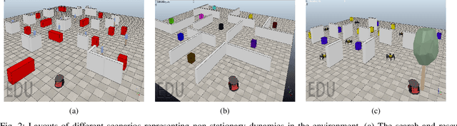 Figure 3 for Intrinsically Motivated Hierarchical Policy Learning in Multi-objective Markov Decision Processes
