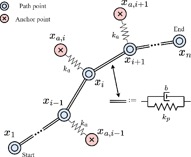 Figure 1 for Reshaping Viscoelastic-String Path-Planner (RVP)