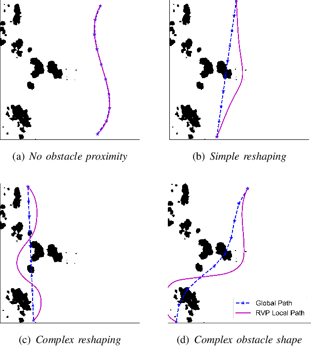 Figure 3 for Reshaping Viscoelastic-String Path-Planner (RVP)