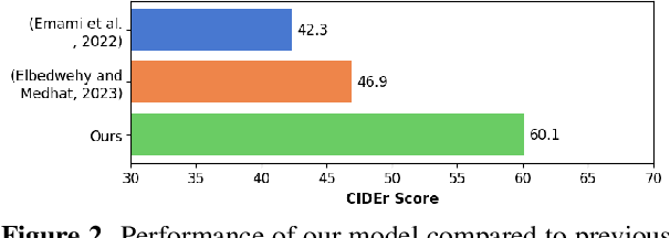 Figure 3 for Violet: A Vision-Language Model for Arabic Image Captioning with Gemini Decoder