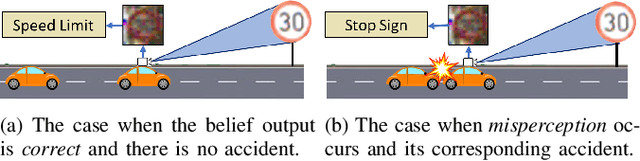 Figure 1 for Symbolic Perception Risk in Autonomous Driving