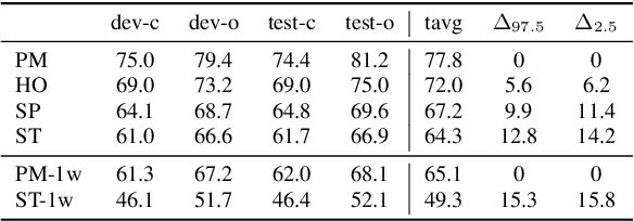 Figure 2 for Speculative Speech Recognition by Audio-Prefixed Low-Rank Adaptation of Language Models