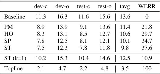 Figure 4 for Speculative Speech Recognition by Audio-Prefixed Low-Rank Adaptation of Language Models