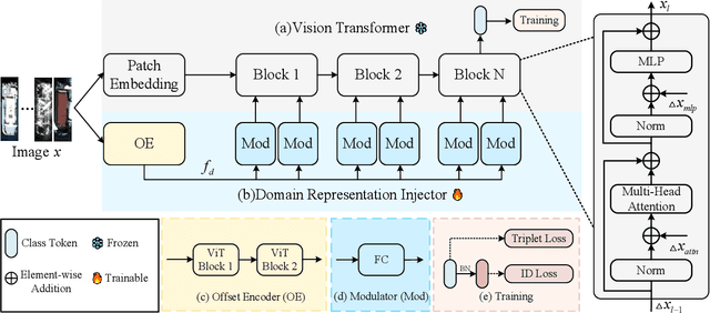 Figure 3 for Beyond Weight Adaptation: Feature-Space Domain Injection for Cross-Modal Ship Re-Identification