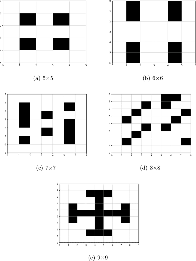 Figure 2 for Genetic Algorithm Based System for Path Planning with Unmanned Aerial Vehicles Swarms in Cell-Grid Environments