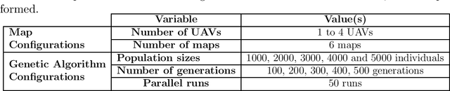 Figure 3 for Genetic Algorithm Based System for Path Planning with Unmanned Aerial Vehicles Swarms in Cell-Grid Environments