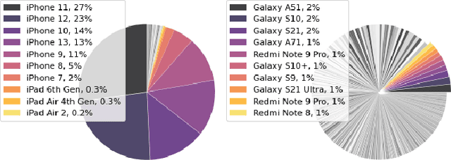 Figure 1 for FLINT: A Platform for Federated Learning Integration
