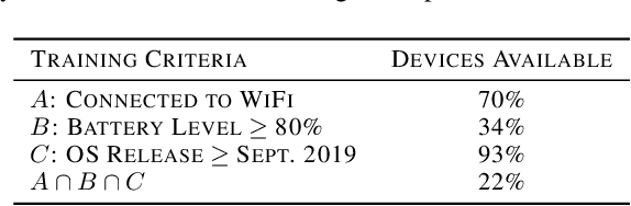 Figure 2 for FLINT: A Platform for Federated Learning Integration
