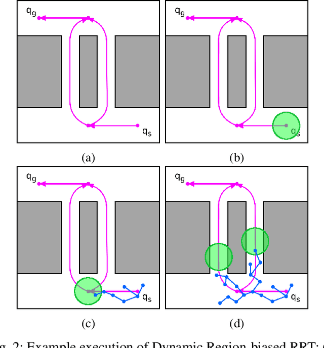 Figure 2 for Hierarchical Annotated Skeleton-Guided Tree-based Motion Planning