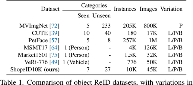 Figure 2 for Generalizable Object Re-Identification via Visual In-Context Prompting