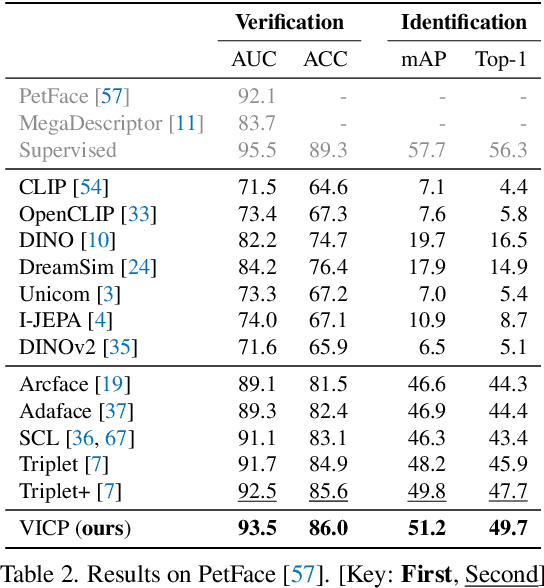 Figure 4 for Generalizable Object Re-Identification via Visual In-Context Prompting