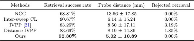 Figure 4 for Image Retrieval with Intra-Sweep Representation Learning for Neck Ultrasound Scanning Guidance