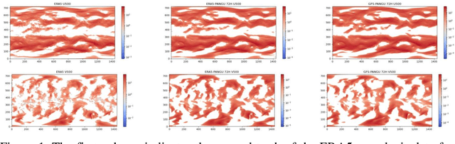 Figure 1 for The Compatibility between the Pangu Weather Forecasting Model and Meteorological Operational Data