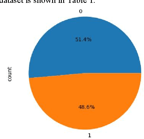Figure 1 for AI-Generated Text Detection and Classification Based on BERT Deep Learning Algorithm