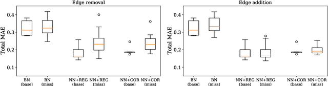 Figure 3 for Neural Bayesian Network Understudy