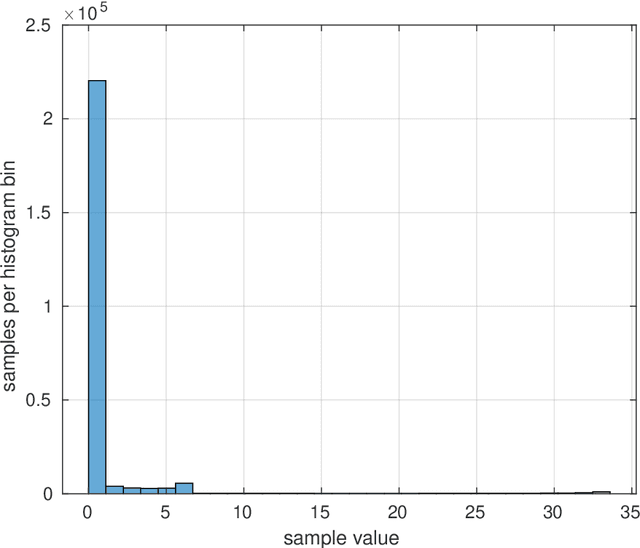 Figure 4 for Definition and Quantification of Shock/Impact/Transient Vibrations