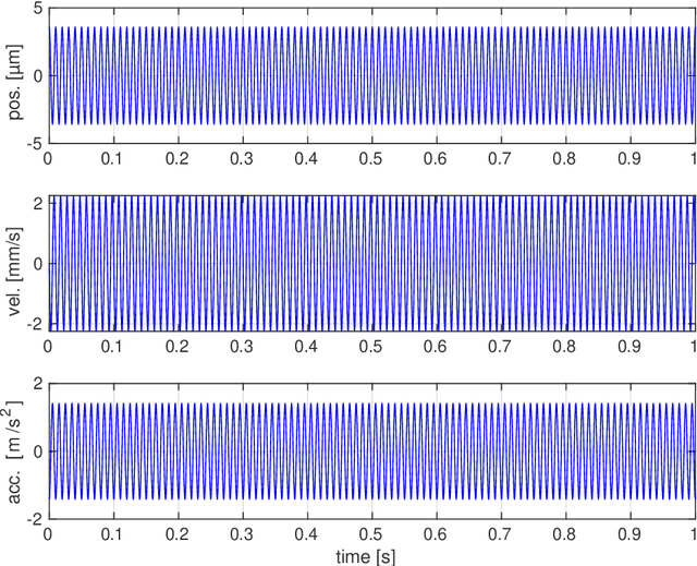Figure 1 for Definition and Quantification of Shock/Impact/Transient Vibrations