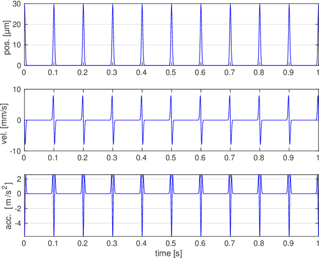 Figure 2 for Definition and Quantification of Shock/Impact/Transient Vibrations