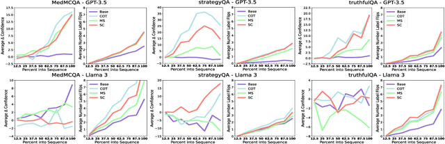 Figure 4 for On the Robustness of Verbal Confidence of LLMs in Adversarial Attacks